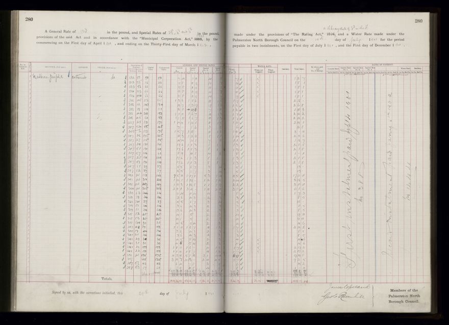 Rate book 1899 - 1900