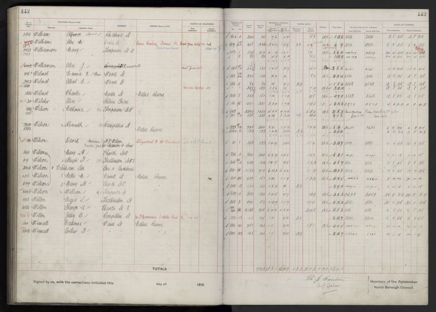 Rate book, 1918-1919 - 2021Pa_PNCC2-23-2-V26_034396-0146