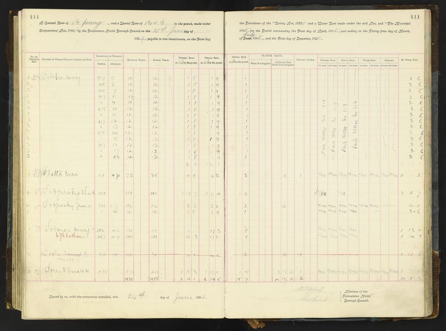 Rate book 1896 - 1899