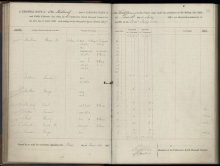 Palmerston North Rate Book, 1886-1889, 62