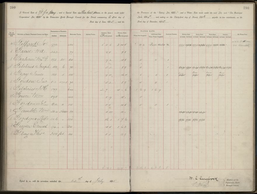 Palmerston North Rate Book, 1893 - 1896, 295