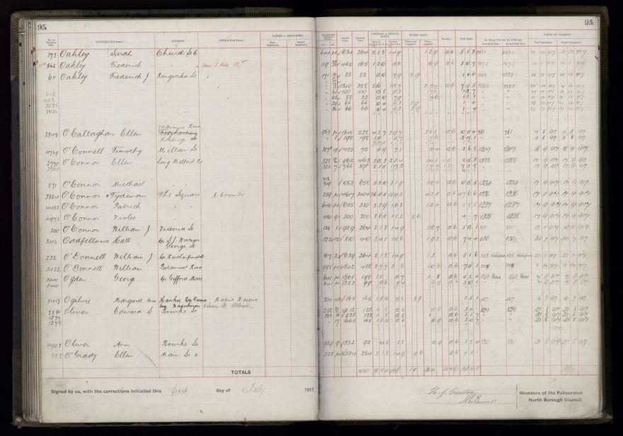 Rate book, 1917-1918 - 2021Pa_PNCC2-23-2-V25_034395-0101