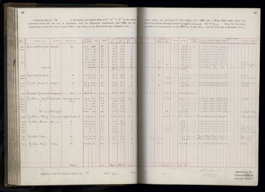 Rate book 1899 - 1900