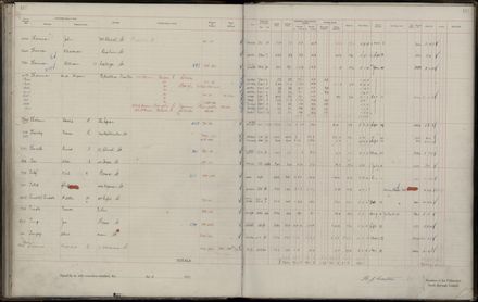 Rate book 1921 - 1922 M_Z