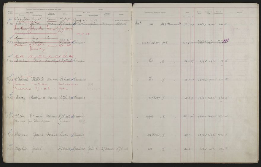 Valuation Roll, Fitzherbert Riding - 2025Vol_PNCC-KCC-3-8-11-V3_043356-0048