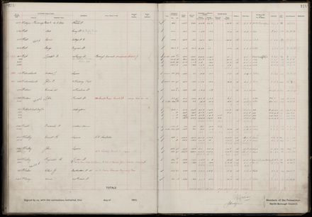 Rate book 1919 - 1920 M-Z