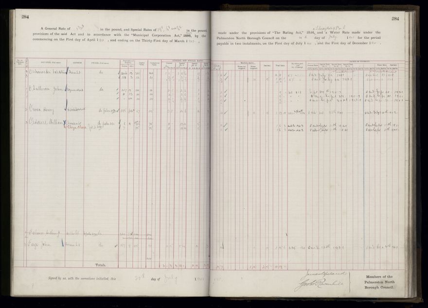 Rate book 1899 - 1900