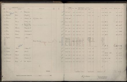 Rate book 1922 - 1923 M-Z