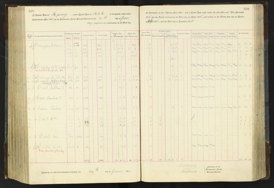 Rate book 1896 - 1899