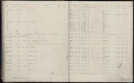 Rate book 1920 - 1921, A-L