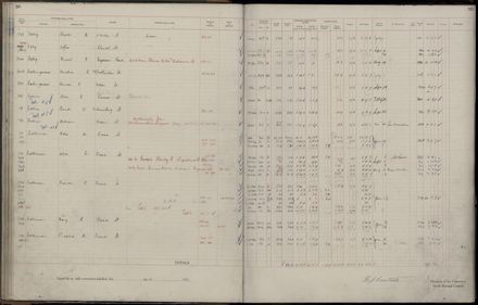 Rate book 1921 - 1922 A-L