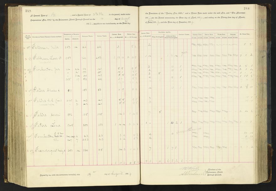 Rate book 1896 - 1899