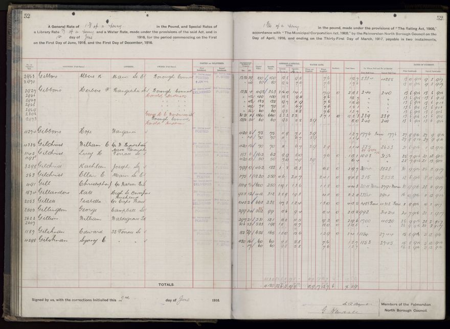 Rate book, 1916-1917 - 2021Pa_PNCC2-23-2-V24_034394-0055