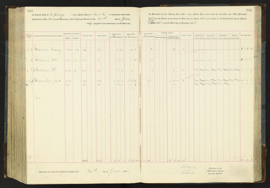 Rate book 1896 - 1899