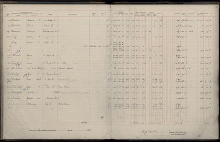 Rate book 1922 - 1923 A-L