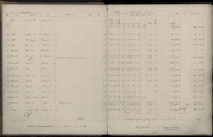 Rate book 1922 - 1923 A-L