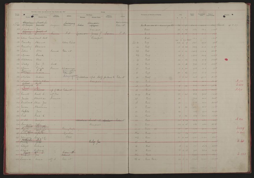 Valuation Roll, Mangaone Riding - 2025Vol_PNCC-KCC-3-8-9-V1_043347-0015