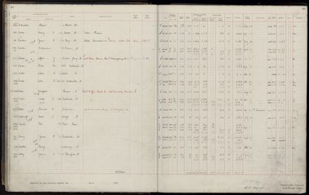 Rate book 1920 - 1921, A-L