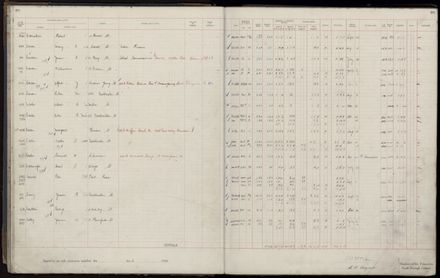 Rate book 1920 - 1921, A-L