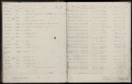 Rate book 1920 - 1921, M-Z