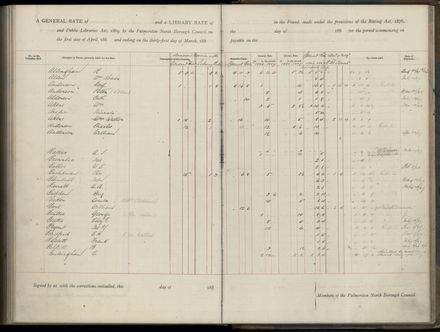 Palmerston North Rate Book, 1886-1889, 255