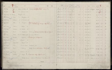 Rate book 1920 - 1921, A-L