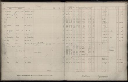 Rate book 1922 - 1923 A-L