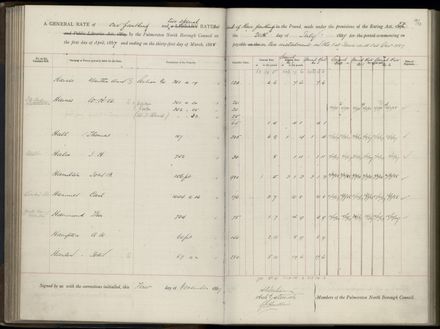 Palmerston North Rate Book, 1886-1889, 100