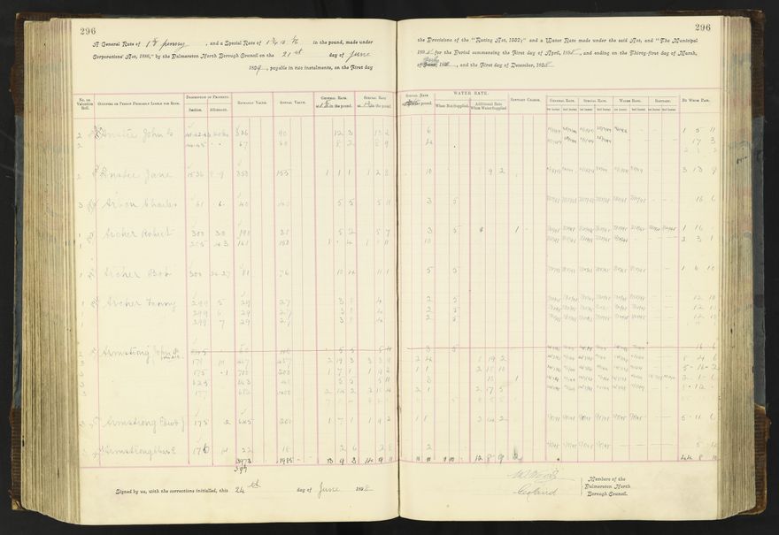 Rate book 1896 - 1899