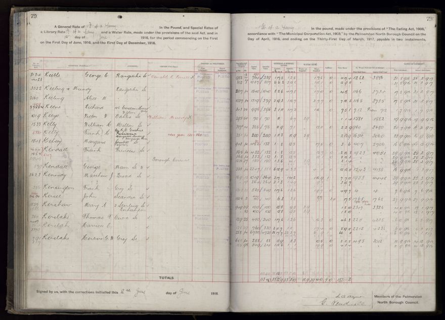 Rate book, 1916-1917 - 2021Pa_PNCC2-23-2-V24_034394-0082
