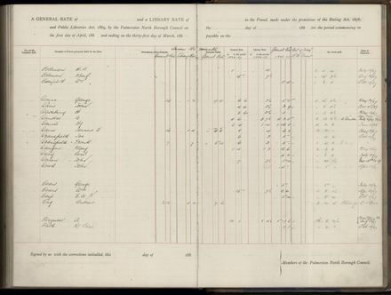 Palmerston North Rate Book, 1886-1889, 257