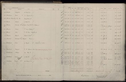 Rate book 1922 - 1923 M-Z