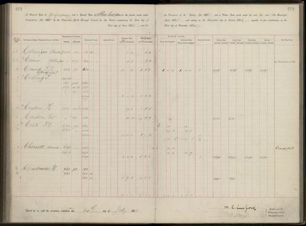 Palmerston North Rate Book, 1893 - 1896, 277