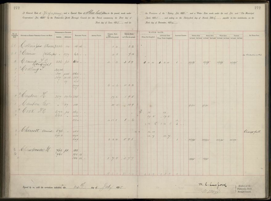 Palmerston North Rate Book, 1893 - 1896, 277