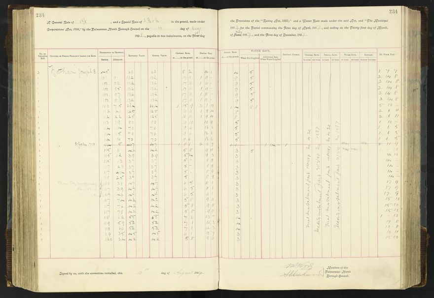 Rate book 1896 - 1899
