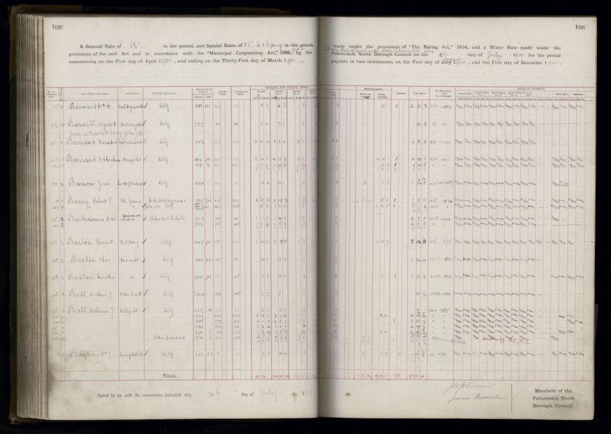 Rate book 1899 - 1900