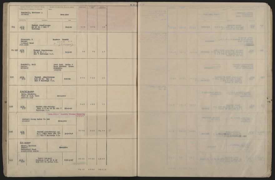 Valuation Roll, Taonui Riding - 2025Vol_PNCC-KCC-3-8-10-V5_043353_0121