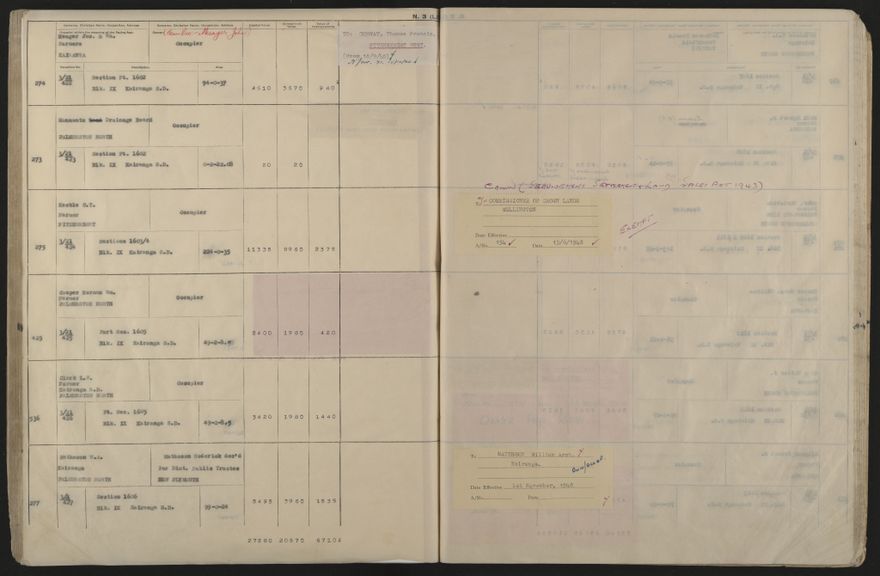Valuation Roll, Taonui Riding - 2025Vol_PNCC-KCC-3-8-10-V5_043353_0104