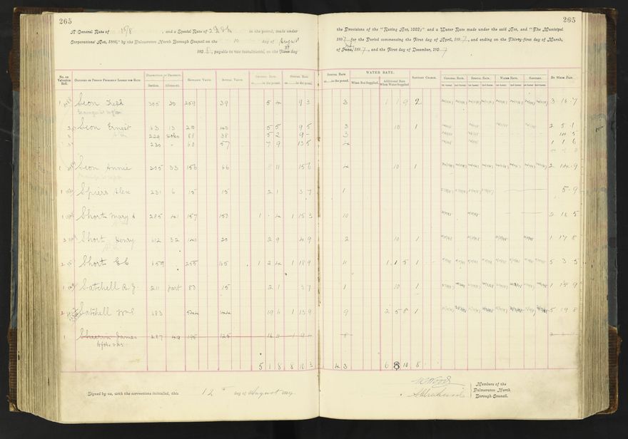 Rate book 1896 - 1899