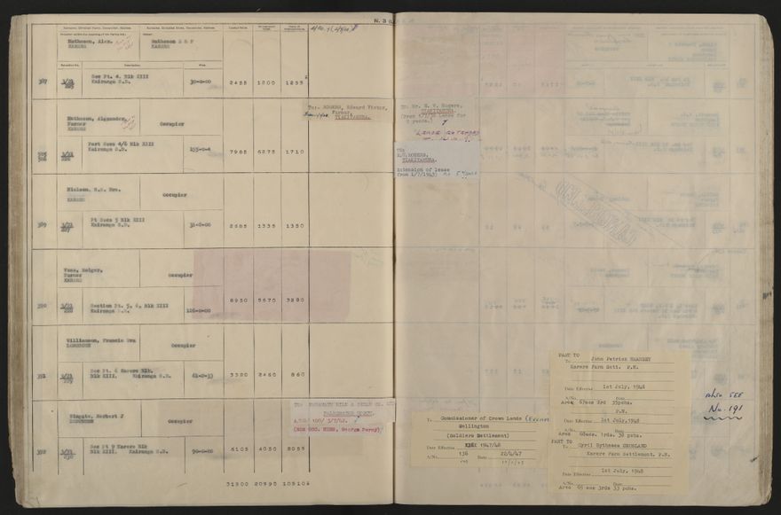 Valuation Roll, Taonui Riding - 2025Vol_PNCC-KCC-3-8-10-V5_043353_0067