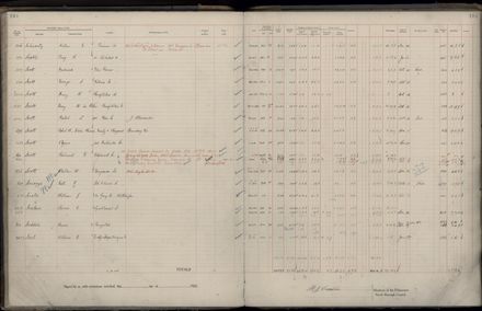 Rate book 1922 - 1923 M-Z