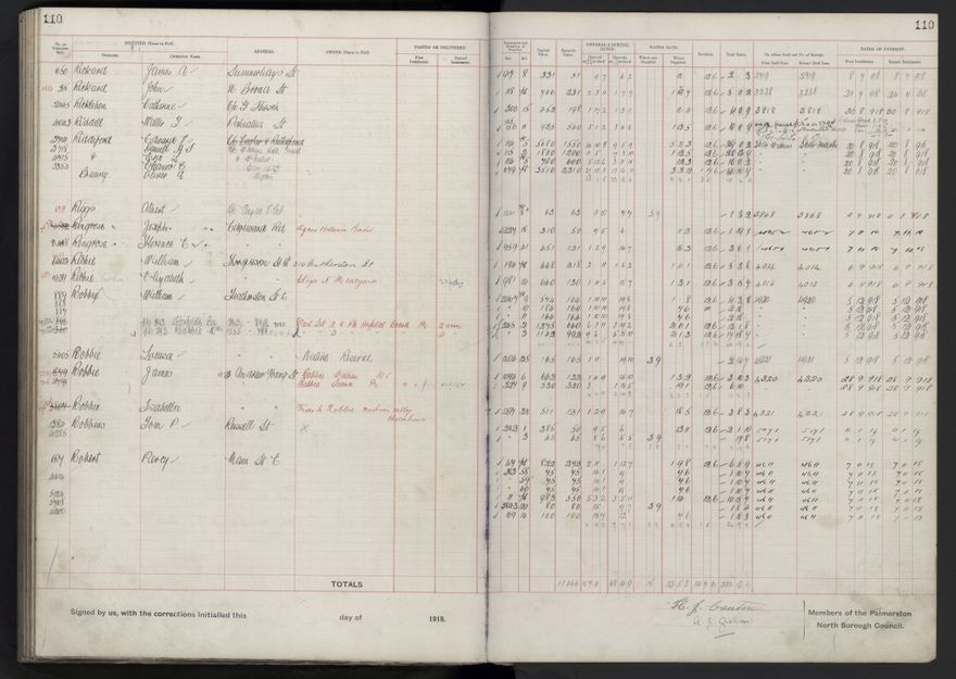 Rate book, 1918-1919 - 2021Pa_PNCC2-23-2-V26_034396-0114