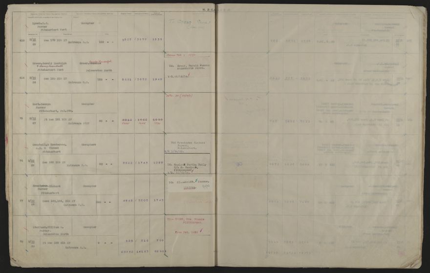 Valuation Roll, Fitzherbert Riding - 2025Vol_PNCC-KCC-3-8-11-V4_043357-0018