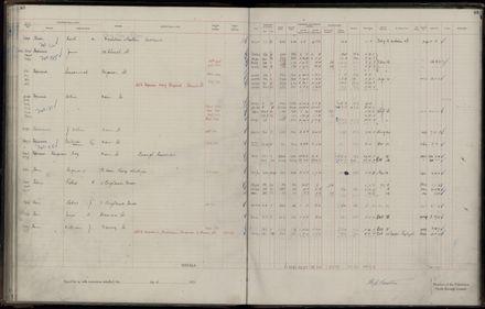 Rate book 1921 - 1922 A-L