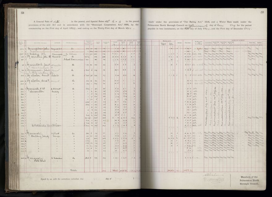 Rate book 1899 - 1900