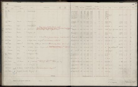 Rate book 1920 - 1921, M-Z