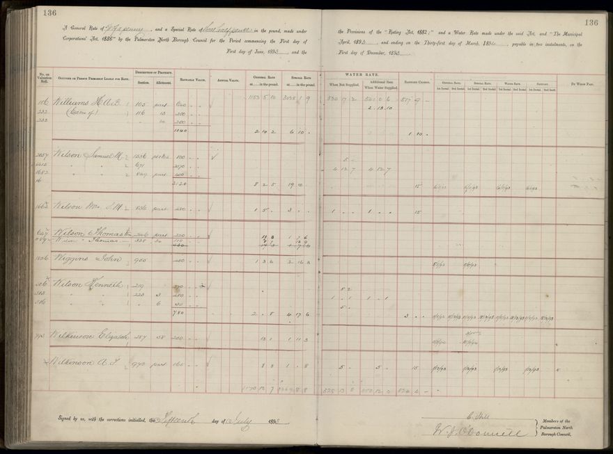 Palmerston North Rate Book, 1893 - 1896, 141
