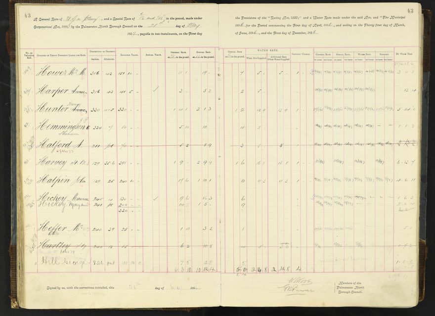 Rate book 1896 - 1899