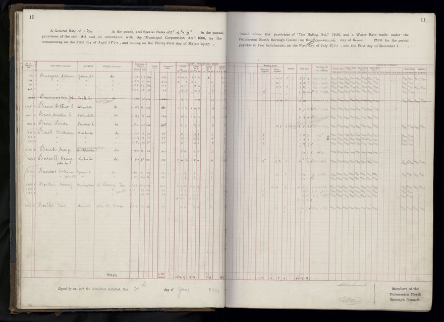 Rate book 1899 - 1900