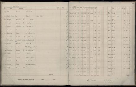 Rate book 1922 - 1923 A-L